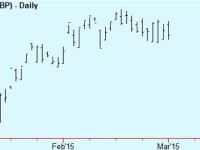 Sell Mar OBX