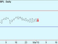 Update to OBX trade