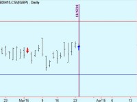Exit OBX trade