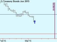 Buy US Bonds