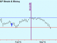 Exit XME trade