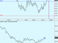 Crude trade update