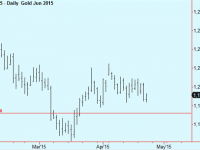 Gold trade update