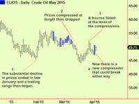 Crude
