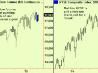 US stocks poised for a break upward