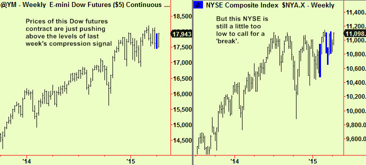 Dow and NYSE comps