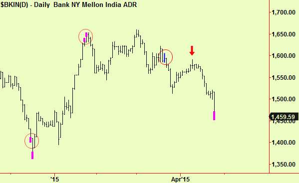 India bottom ext + example