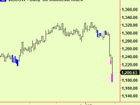 New compressions break down in Europe, US notes. Indonesia extends