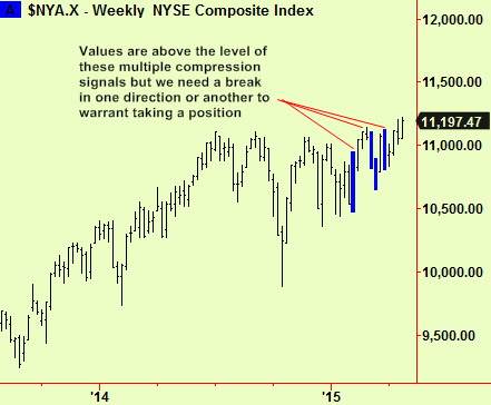NYSE weekly comp6