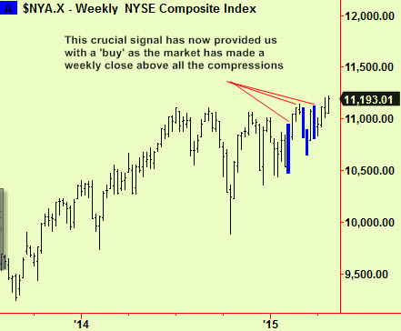 NYSE weekly comp7