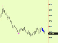 Wheat compression and stock update