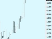 Update on crude