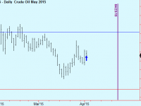 Buy Crude