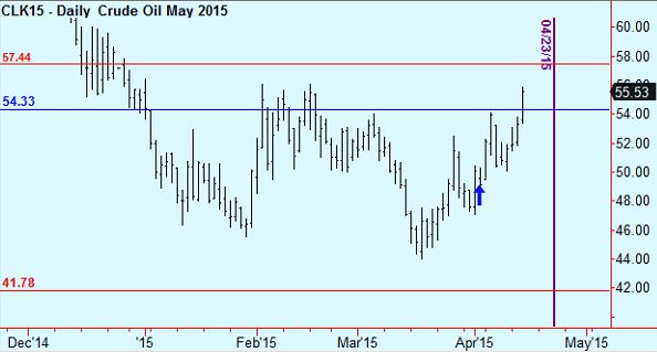 crude