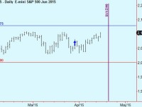 Buy remaining S&P positions