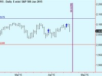 Exit S&P trade