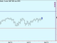 Buy S&P