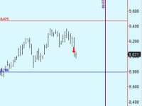 Sell Swiss stocks