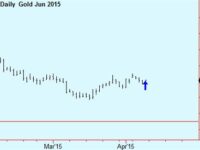 Gold trade update