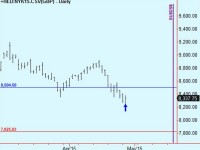 Buy Nifty