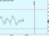 Sell Soybeans