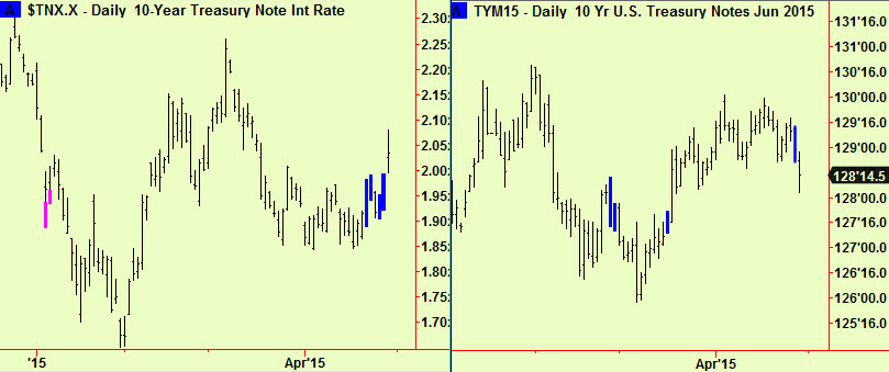 ten yr comps