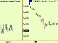 Markets highly compressed. Cable is dropping, € too – sell it.