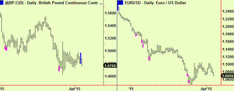£-$ & $-€