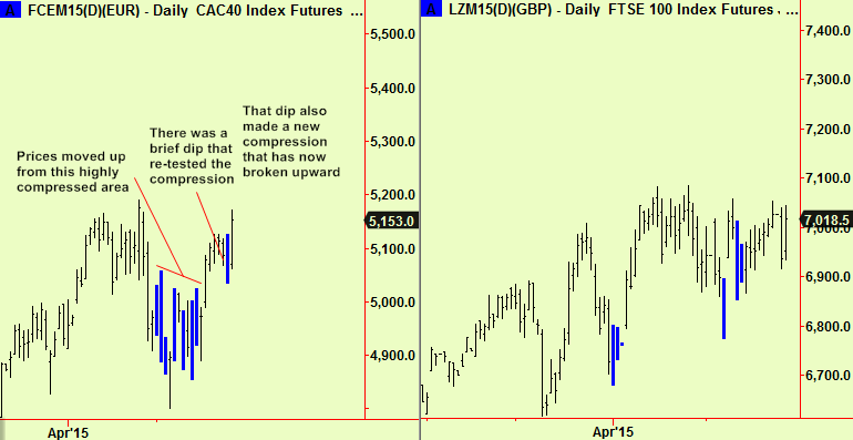 CAC and FTSE