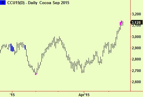 Cocoa top ext