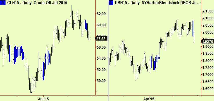 Crude and Rbob compressions2
