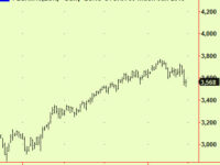 Bunds and Finland make bottom extensions – an end to weakness