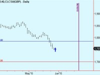 Buy Malaysia