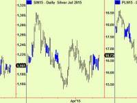 Precious metals compressed – could be breaking upward