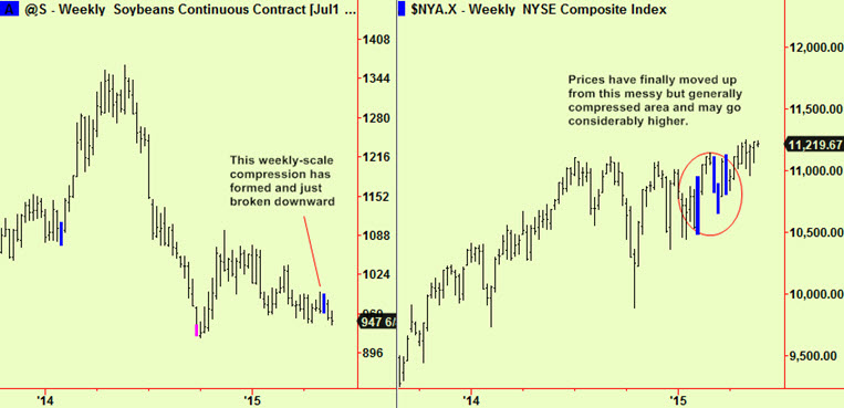 Soy and NYSE