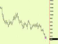 Soy beans made a bottom extension – time to buy for the El Nino rally?