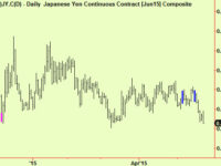 Cable extends, drops. Yen too – sell both