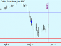 Bunds update