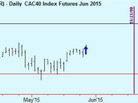 Buy CAC