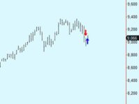 Exit Swiss and Bonds trade