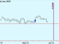 Gold update