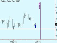 Gold trade update
