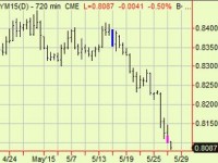 Take partial profits in JPY trade