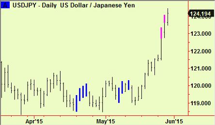 usdjpy