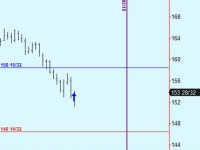 Buy Bonds