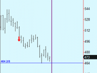 Wheat trade update