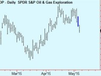 Crude update