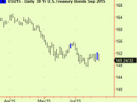 Bonds compress, move down