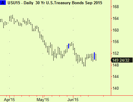 Bonds comp