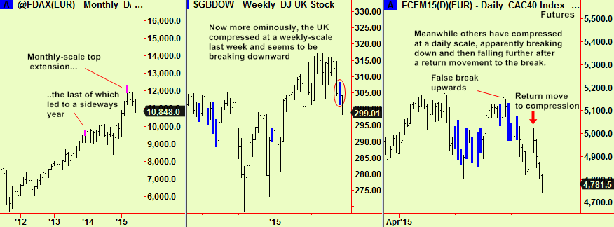 Dax FTSE, CAC